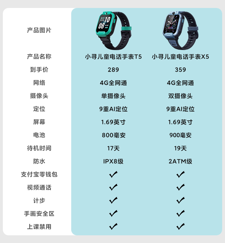 小米生态链 小寻 T5 儿童防水智能电话手表 聚划算天猫优惠券折后￥269顺丰包邮（￥333-64）