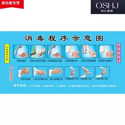 Workshop hand washing disinfection process schematic poster production workshop changing program publicity wall stickers