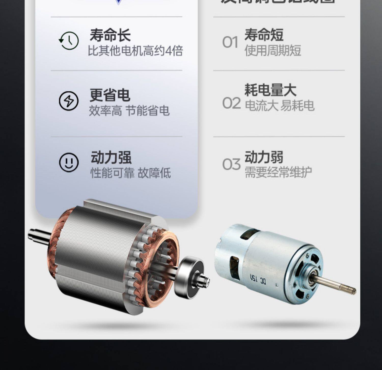 Двигатель Deli MOTOR GS8024 малый фланец