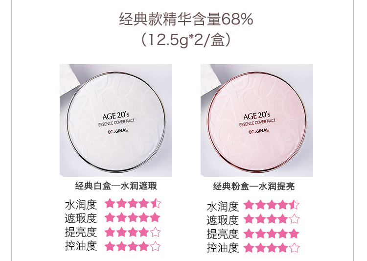 Chú mèo Youfi Hàn Quốc tuổi 20 "> <kiểu đầu vào = cc kose