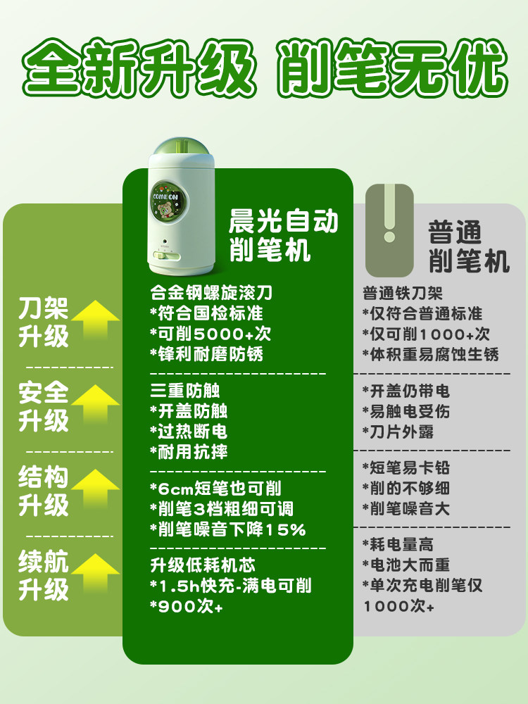 Morning Light Electric Pencil Sharpener, Fully Automatic Pencil Sharpener, Electric Pencil Sharpener, Special Pencil Sharpener for Elementary School Students, Fresh Cartoon Style