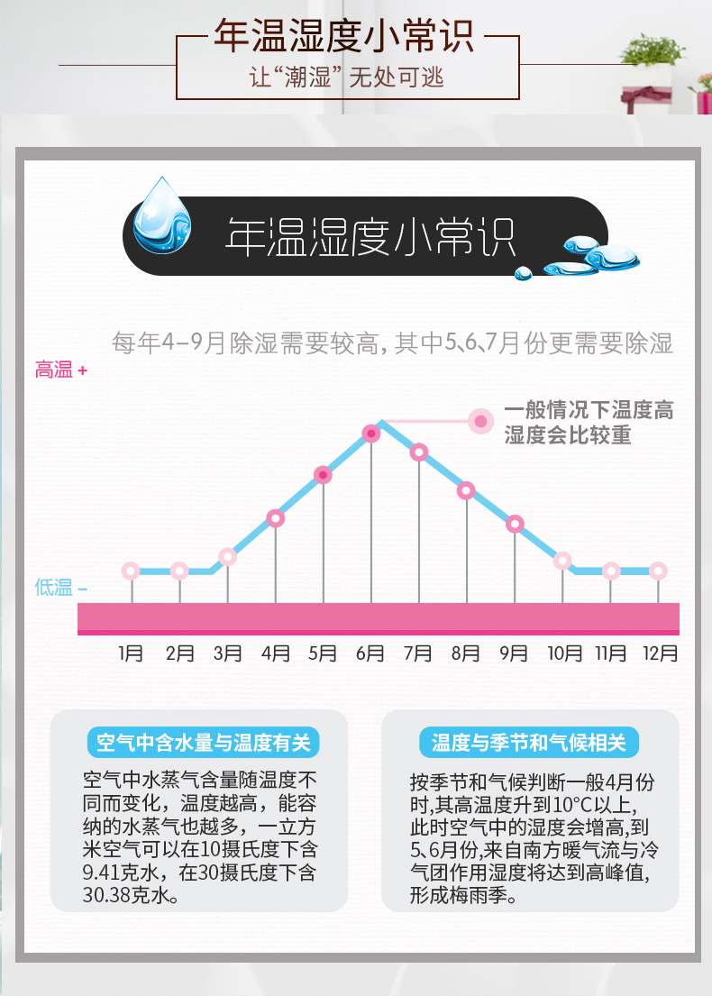 花仙子 衣柜 活性炭除湿剂 吸潮盒   可吸湿450ml水 图4