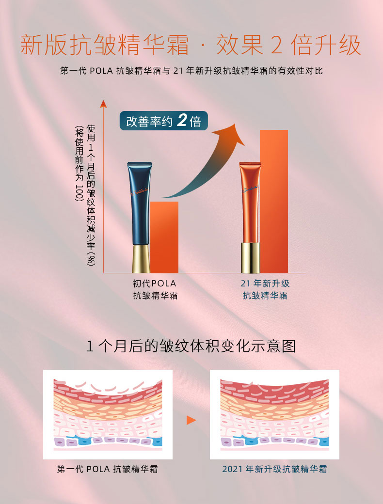 【日本直郵】POLA 寶麗 新款WRINKLE SHOT 黑B.A 抗皺精華乳液 20g