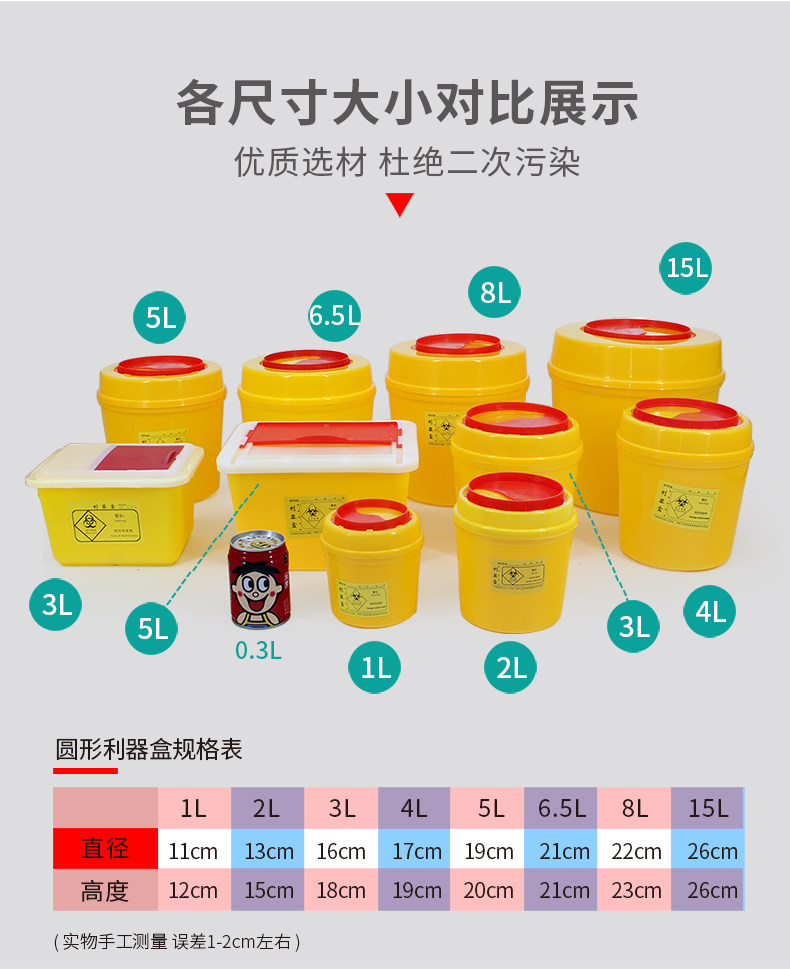 圆形废物利器盒锐器盒诊所针筒盒针头盒（以下单价为一个）