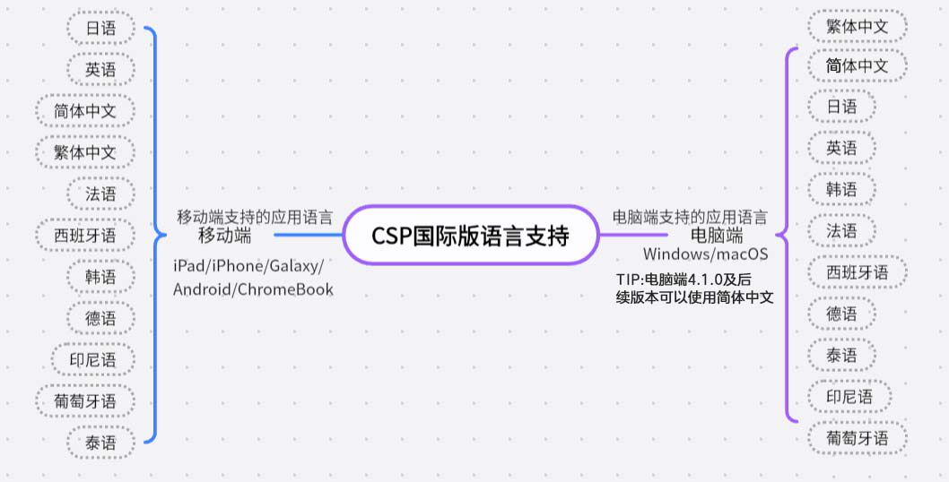 Genuine Clip Studio Paint V4 Code Annual/Buyout - Product image 5