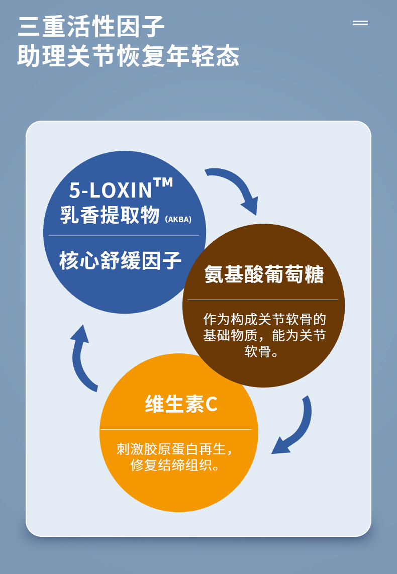 新西兰进口 Nutralife纽乐 白金版关节灵氨糖软骨素 60粒 图1