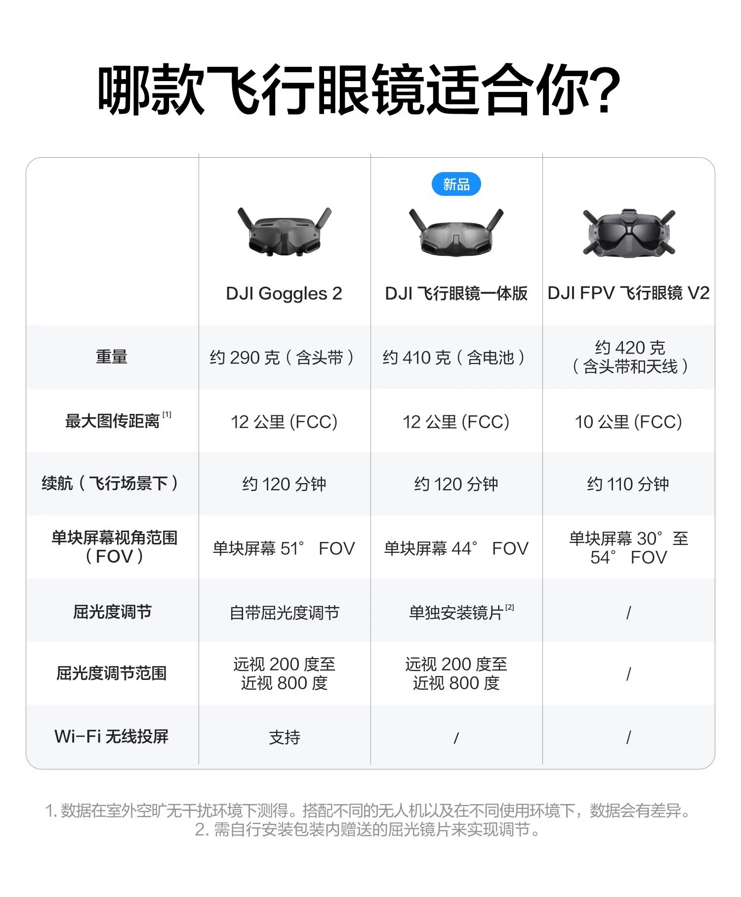 FPV DJI DJI очки GOGGLES 2 новые очки AVATA DJI O3 Air Unit номер