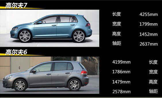 Suitable for Volkswagen Golf 6 and Golf 7 Front Bumpers and Rear Bumpers, High-Temperature Painted Front Bumpers for Golf 6 and Golf 7