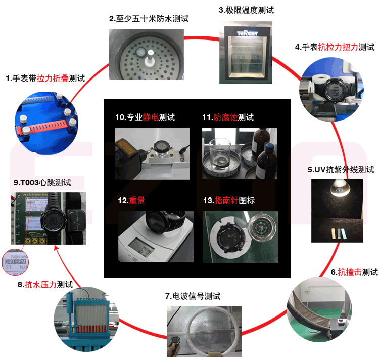 EZON nên là L008A11 thể thao ngoài trời chạy bộ đếm ngược lưu trữ lịch điện tử siêu mỏng siêu mỏng - Giao tiếp / Điều hướng / Đồng hồ ngoài trời đồng hồ xiaomi mi watch