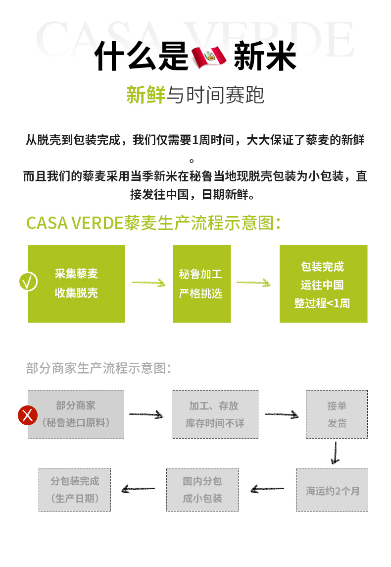 秘鲁进口宝宝粥营养代餐白藜麦米1kg