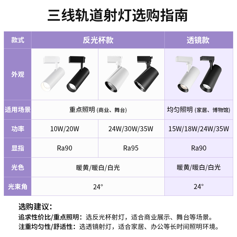 雷士照明LED轨道射灯,点亮时尚背后的科技