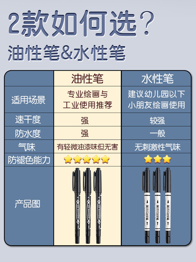 Double-Ended Marker Pen, Waterproof, Oil-Proof, Non-Fading, Outlining Pen, Art-Specific, Black Pen for Elementary Students, Ink Pen, Oil-Based Pen, Signature Pen, Tracing Pen, Outlining Pen, Edge Tracing Pen, Special for Construction Sites, Industrial Use, and Woodworking