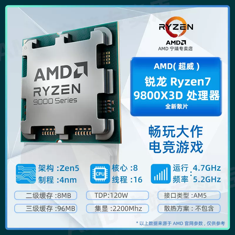 Процессор AMD Ryzen R5 9600X R7 9700X 9800X3D R9 9900X 9950X3D Boxed оптом AM5