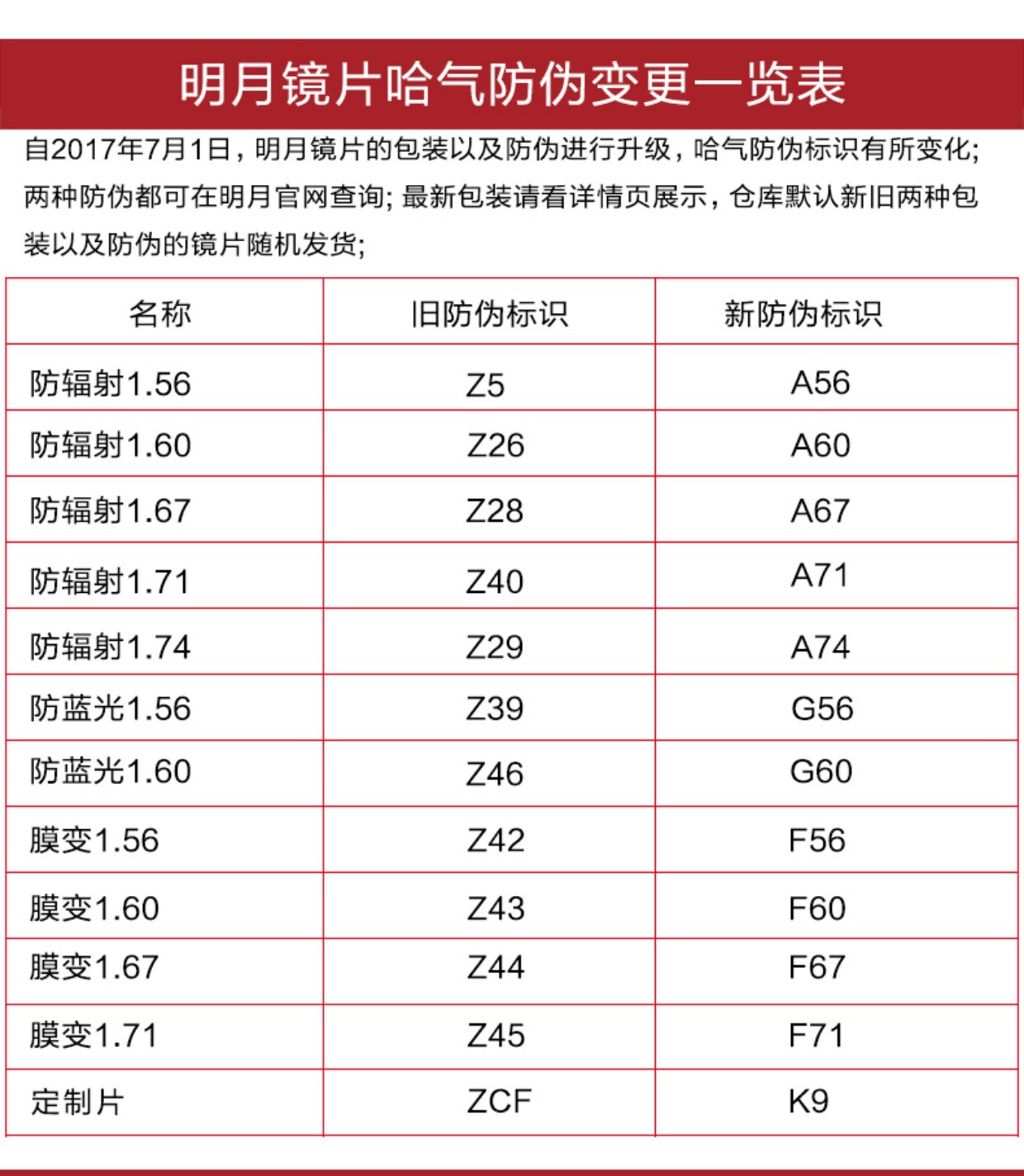 明月防蓝光镜片1.56 1.60 1.67 1.71超薄非球面