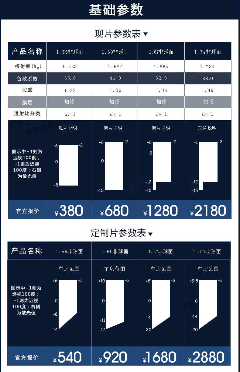 Kem cận thị 1.74 1.60 1.67 phim siêu mỏng U2 với kính BRC chống xanh U6