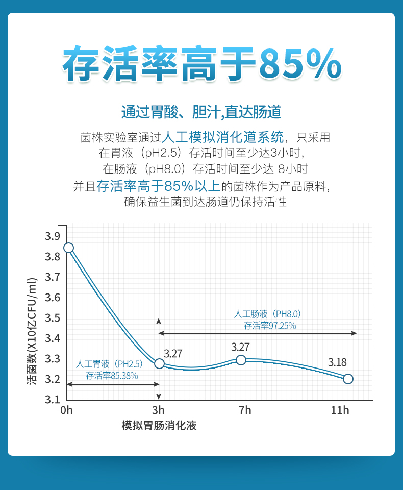 复合肠胃益生菌医院肠道健康益生元物活性菌