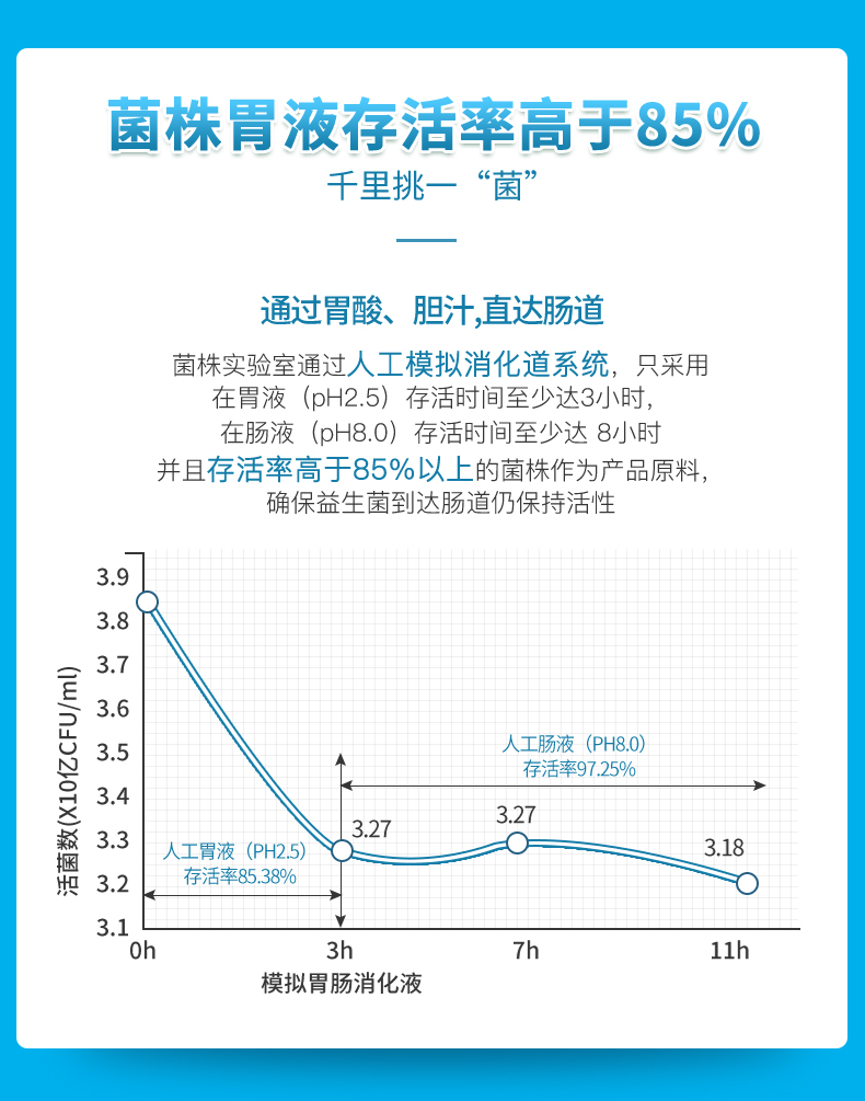 益适优儿童益生菌冻干粉