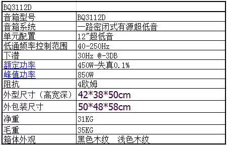 秦朝12寸低音炮—BQ3112D升级版-BQ3112D plus-淘宝Taobao | 天猫Tmall