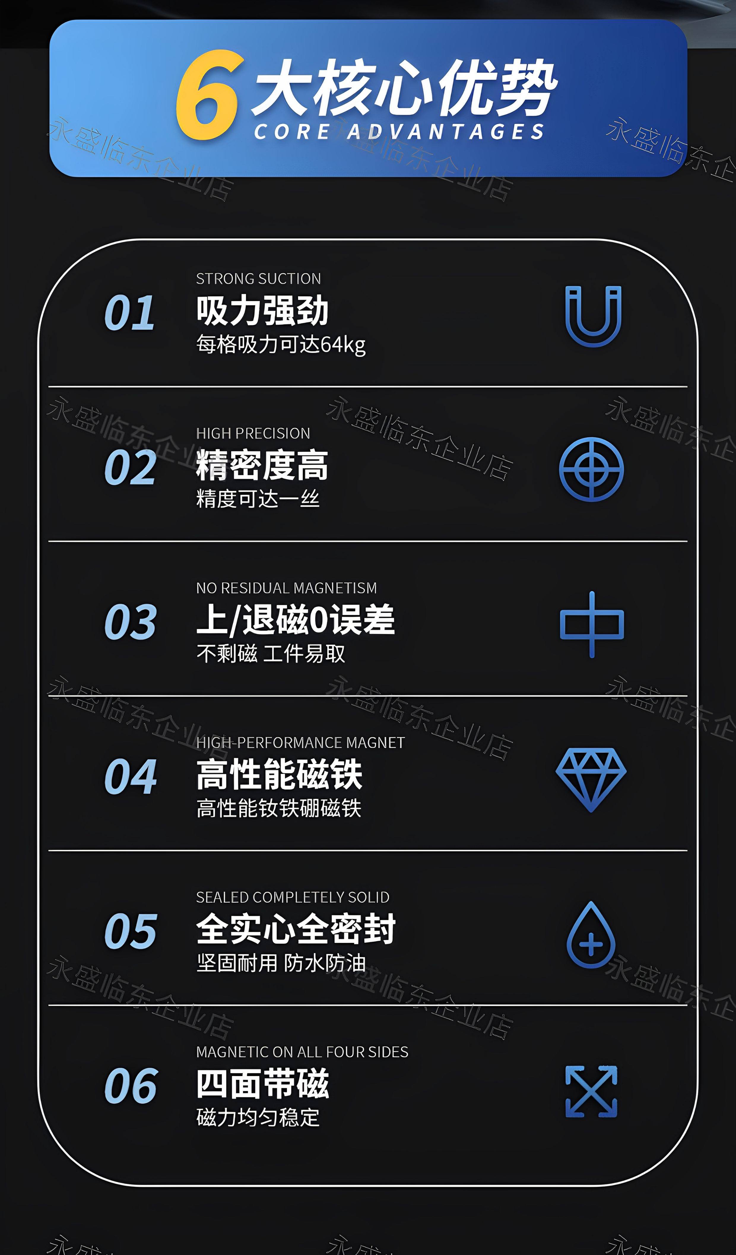 Присоска cnc强力磁盘永磁吸盘电脑锣数控龙门铣床加工中心 方格永磁吸盘 Yong Sheng East