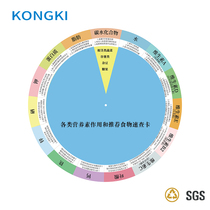 kong ji various nutrients role Quick Reference Card body mass index (BMI) slide rule Palm turntable ji suan pan community