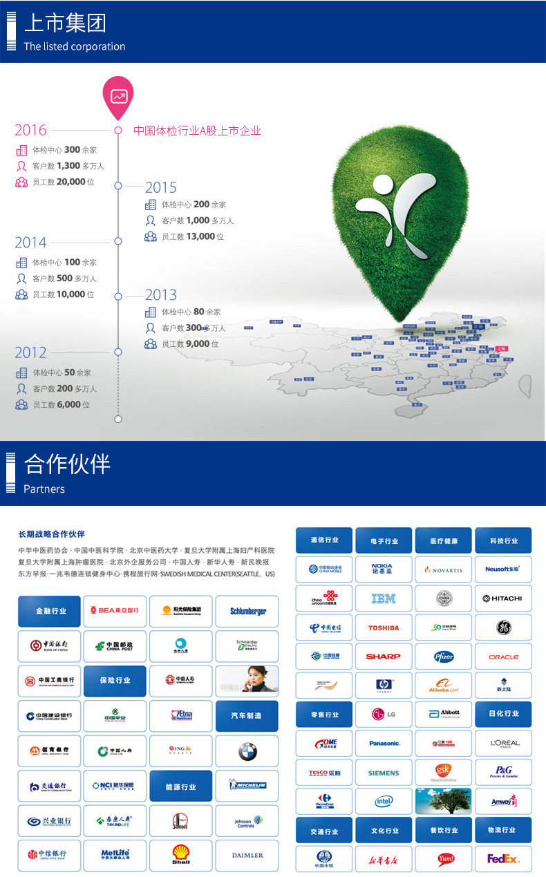 清华大学合作单位 美年大健康 限量款成人体检 肿瘤5项 图2