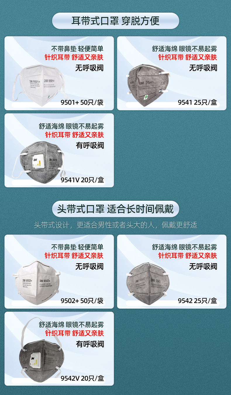 3M KN95标准 防雾霾PM2.5口罩   50只 图4