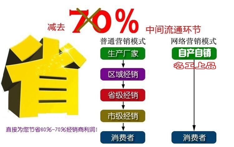 Cửa hàng vật nuôi bằng gỗ kệ Kyle Le tã sữa tủ trưng bày trong tủ đảo mẹ cửa hàng kệ đồ chơi