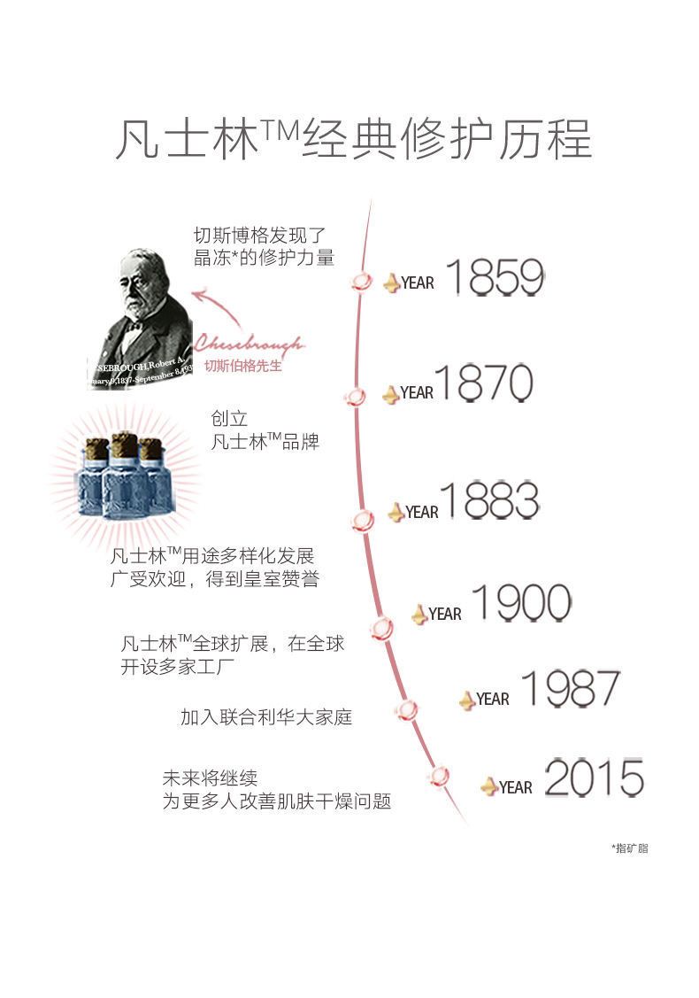 凡士林防曬霜小金傘防紫外線光老化保溼隔離防曬乳輕盈水潤spf50+