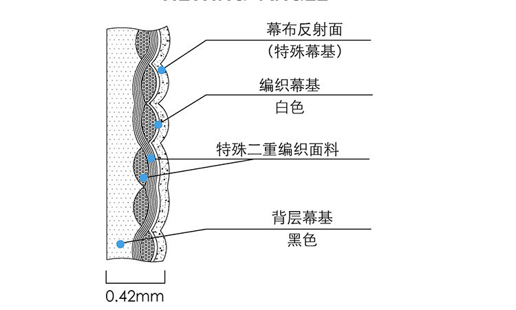 Экран для проектора 日本 os tp-hf102 2.7高增益100-140寸电动拉线 4k幕布 国行正品 3344393