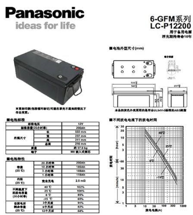 LC-P12200I