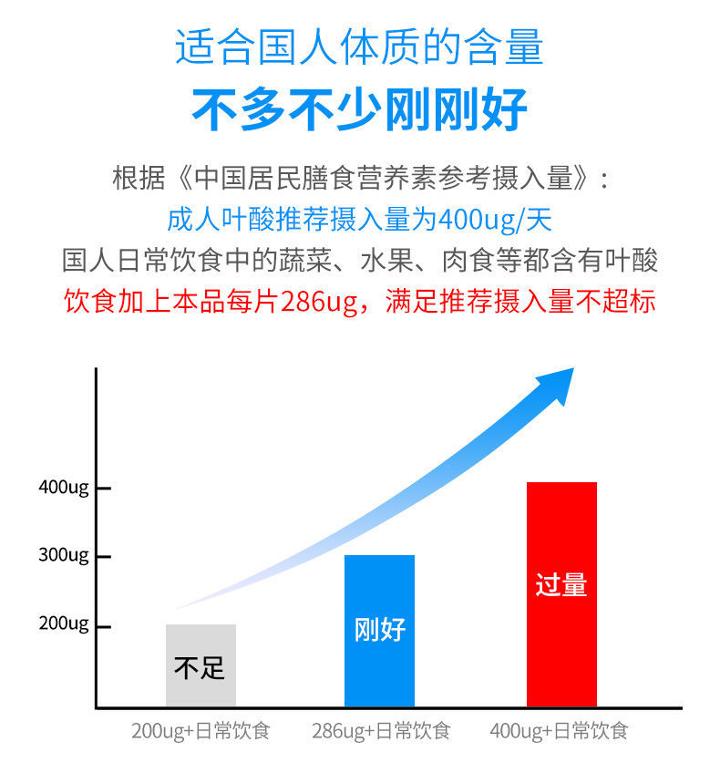 仁和叶酸片中老年人白发补维生素