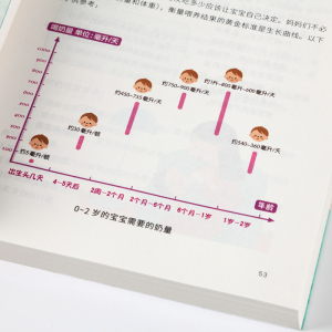 年糕妈妈轻松育儿百科 李丹阳 主编 著 两性健康生活 新华书店正版图书籍 北京联合出版公司