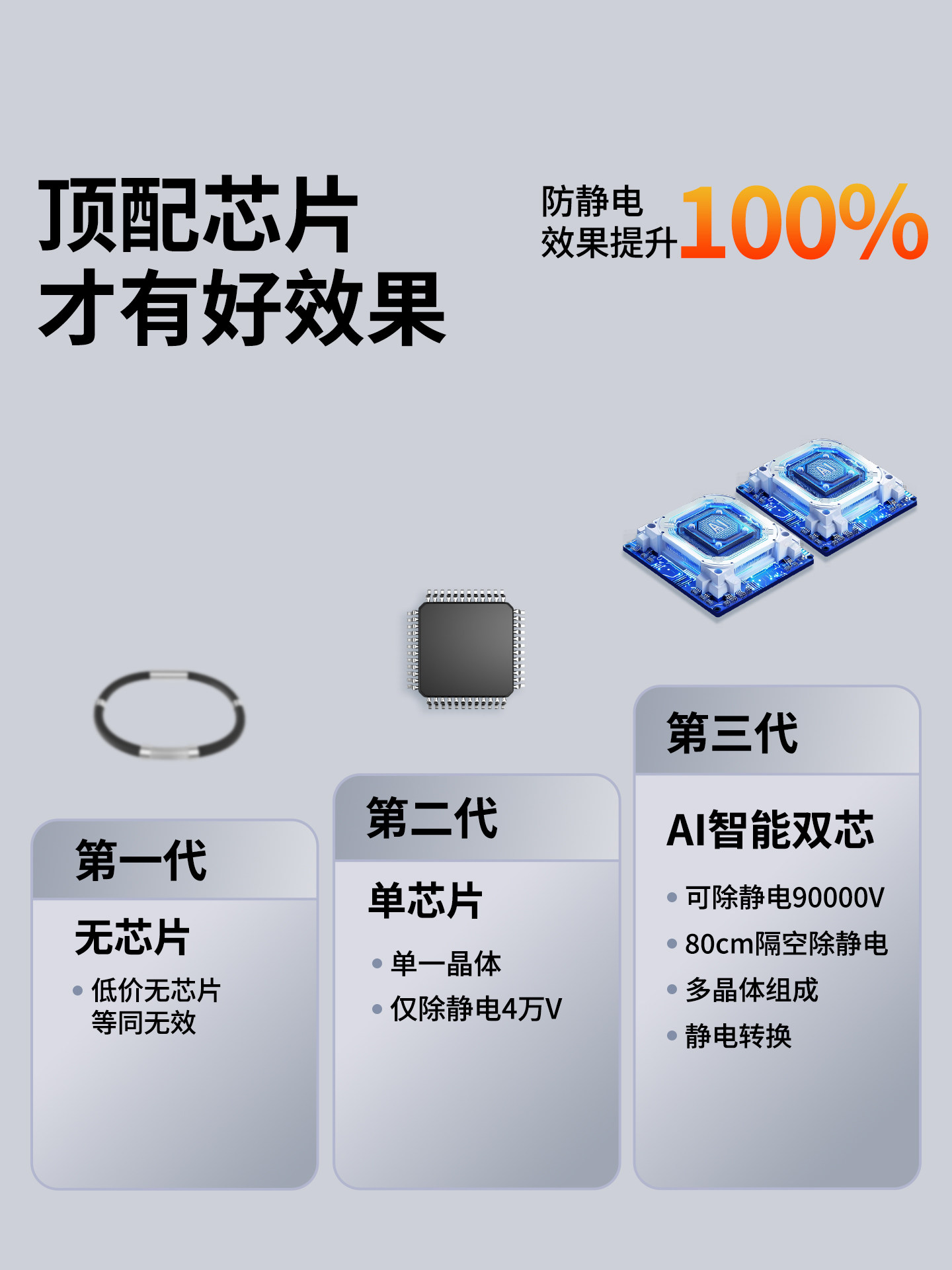 Anti-Static Wristband with Timer, Human Body Static Eliminator, Anti-Static Device for Releasing and Removing Static Electricity, Suitable for Men and Women in Winter