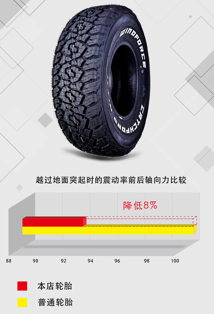 加厚AT越野轮胎31 32 33 35 37X10.5X11.5X12.5X13.5R15R17 全新-阿里巴巴