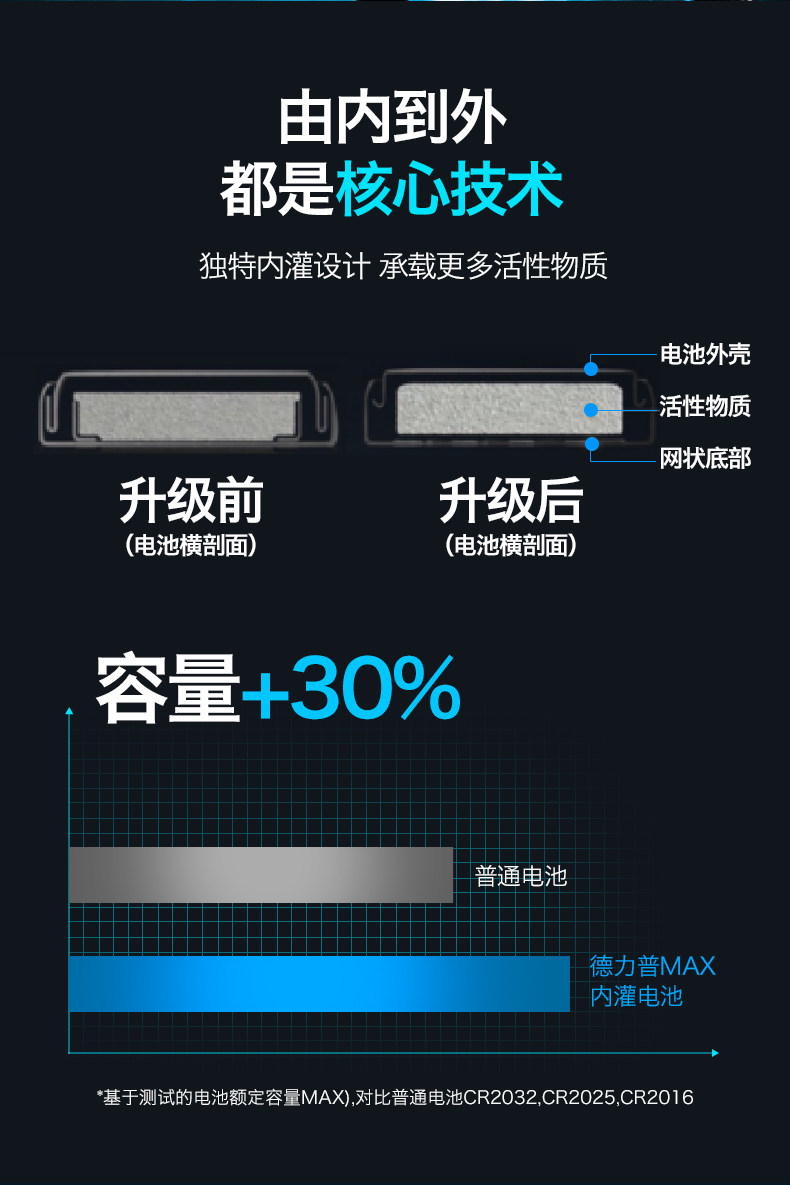 德力普 cr2032纽扣电池锂 3v 车钥匙电池 图3
