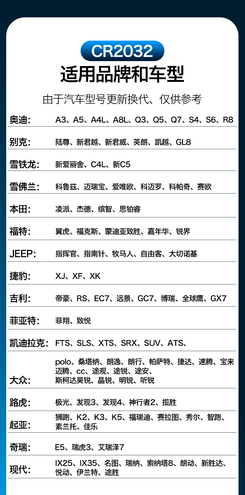 德力普 cr2032纽扣电池锂 3v 车钥匙电池 图1