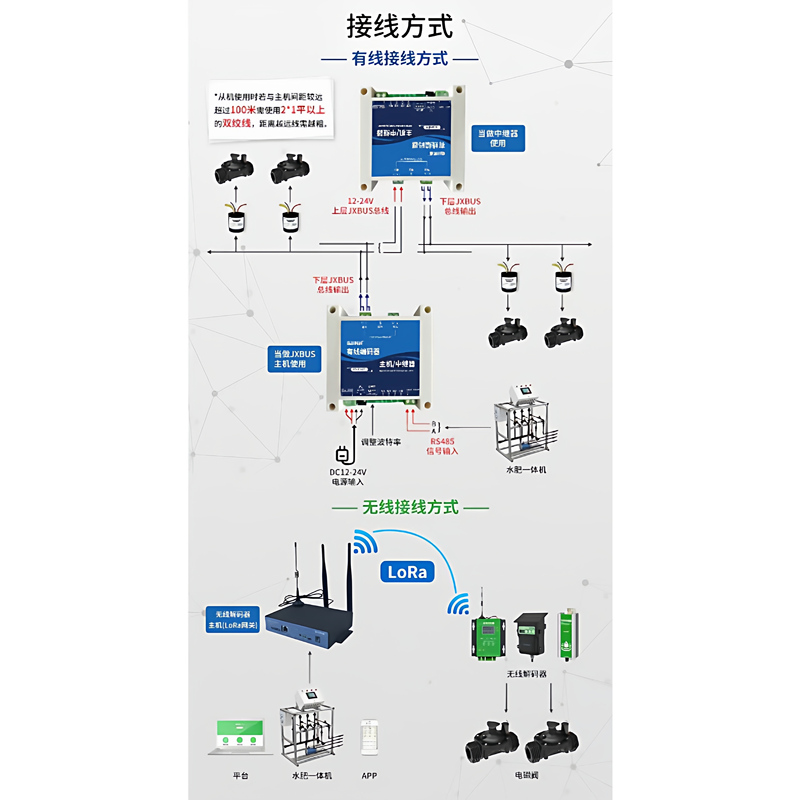 Intelligent Irrigation Control System Decoder, Garden Lawn Greening, Automatic Timed Watering and Spraying, Complete Set of Accessories