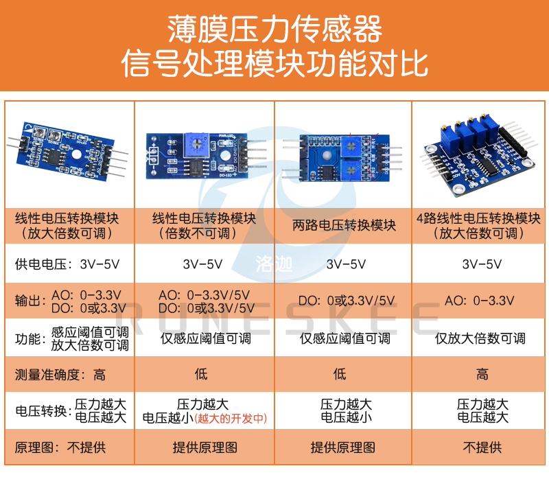 Màng mỏng Cảm Biến Áp Suất Robot Xúc Giác Ghế Ngồi Thông Minh Cân Bằng Xe Piezoresistive Lực Linh Hoạt Nhạy Cảm FSR402/602 cảm biến áp suất dầu bôi trơn cảm biến áp suất nước arduino