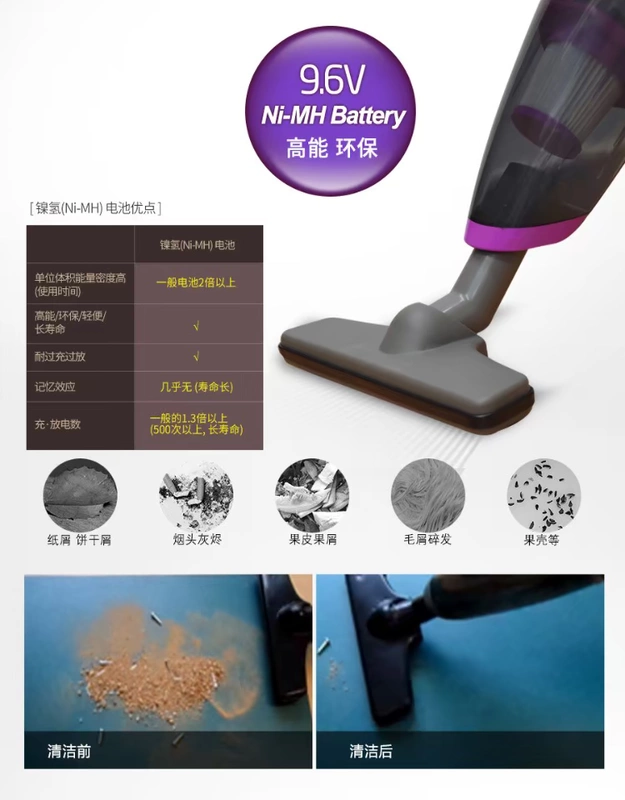 Máy hút bụi không dây INAF 易 car xe hơi cầm tay mạnh mẽ Máy hút bụi nhỏ mèo lông chó lông thú cưng - Máy hút bụi