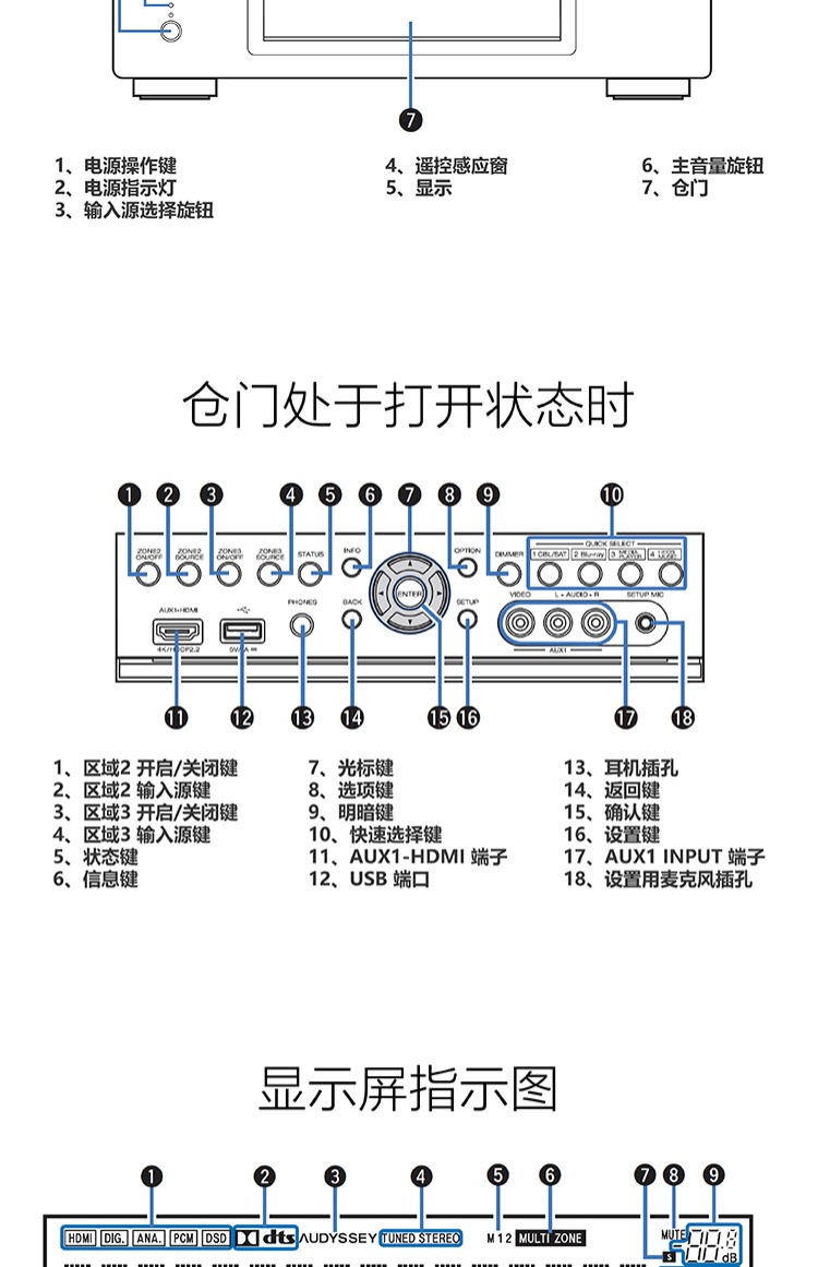 ốp tường cách âm Denon / 天龙 AVR-X4400H Bộ khuếch đại AV 9.2 kênh gia đình chuyên nghiệp gây sốt công suất cao kỹ thuật số Bluetooth khuếch đại âm thanh 5.1 âm thanh gia đình và âm thanh rạp hát video bass dây loa hát karaoke