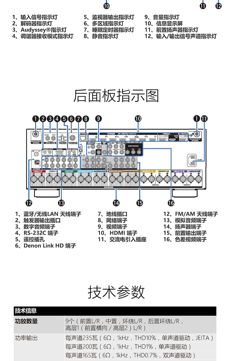 ốp tường cách âm Denon / 天龙 AVR-X4400H Bộ khuếch đại AV 9.2 kênh gia đình chuyên nghiệp gây sốt công suất cao kỹ thuật số Bluetooth khuếch đại âm thanh 5.1 âm thanh gia đình và âm thanh rạp hát video bass dây loa hát karaoke