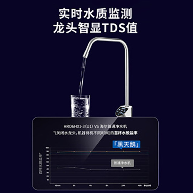Haier Household Water Purifier Ro Reverse Osmosis Filtration 800g Under-Counter Water Purifier Set