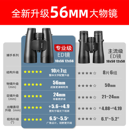 艾斯基望远镜高倍高清专业级夜视户外找蜜蜂马蜂观鸟ed眼镜全防水