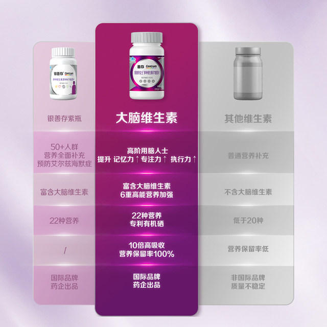 Centrum Purple Bottle Multivitamin and Mineral Supplement 120 Tablets Silver Centrum Women's Multivitamin with Vcb Complex