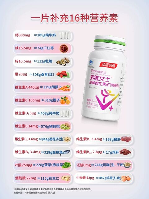 Tomson By-Health Women's Multivitamin and Mineral Complex Men's Multivitamin Tablets Vc Vitamin B C Calcium Tablets Genuine Product