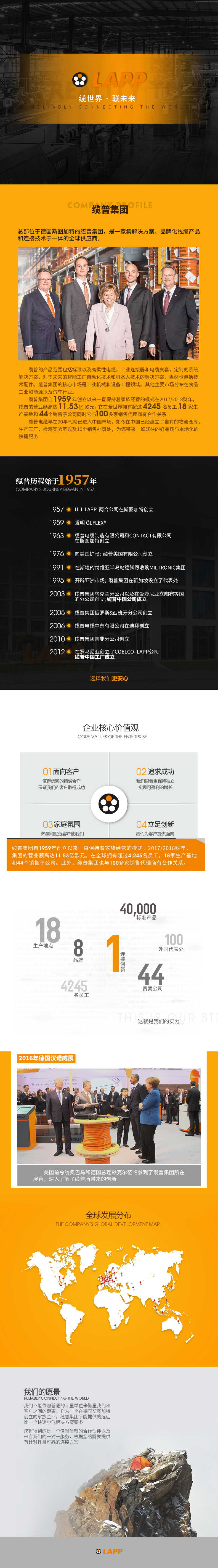 自定義 20190904