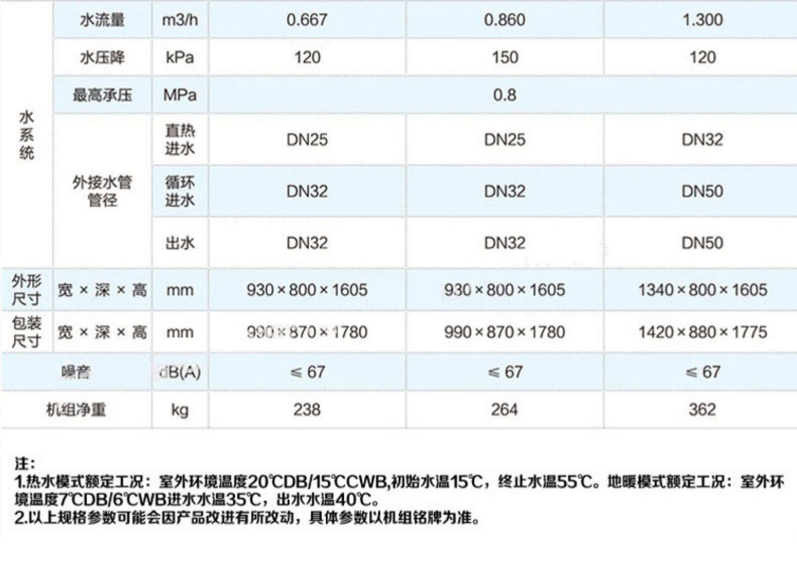 格力商用中央空调红冰 商用空气能一体