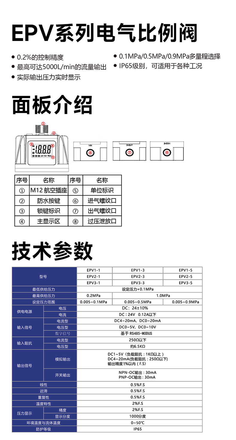 Газовый клапан twsans台匠山耐斯电气比例阀epv1/2-50312lb数显精密调压阀电控 Twsns
