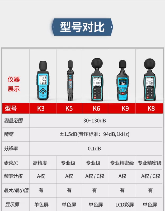 Ivos Độ Chính Xác Cao Máy Đo Tiếng Ồn Âm Thanh Decibel Đo Tiếng Ồn Kiểm Tra Nhạc Cụ Phát Hiện Hộ Gia Đình Đo Cường Độ Âm Thanh Báo Động dụng cụ đo tiếng ồn