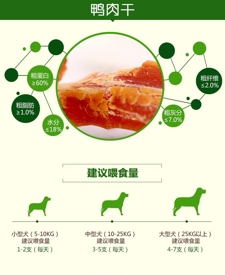 Mai Fudi kết hợp ăn nhẹ chó 1440g thịt chó ăn nhẹ thịt khô thịt chó nhỏ huấn luyện chó thưởng răng hàm - Đồ ăn vặt cho chó đồ ăn của chó